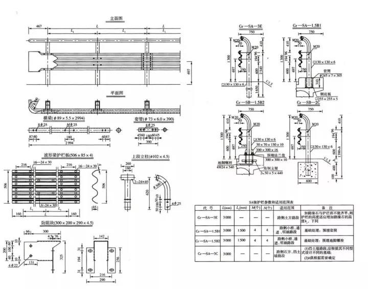 SA级波形护栏结构图.jpg