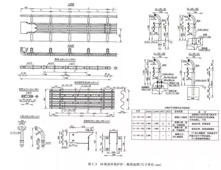 SS级波形护栏结构图.jpg