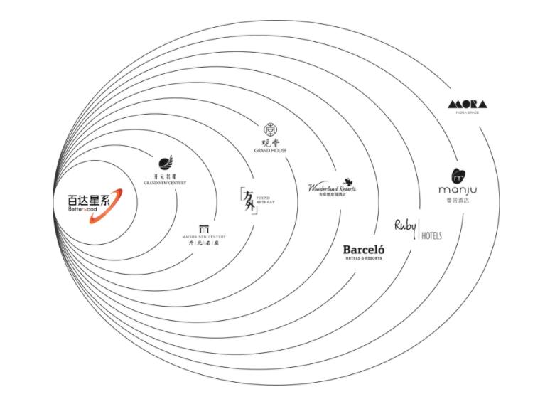 �ж��ùݼ���Ͷ������ѡ��bte365Ʒ�Ƽ�������������